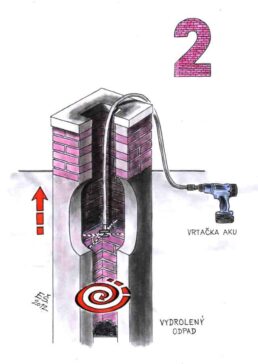 Ilustrace čištění komínu, odstraňování sazí a usazenin, bezpečné a efektivní techniky.