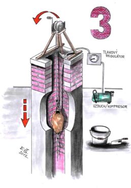 Systém čištění komínů a odstraňování sazí, kontrola před vymazáváním komínu.