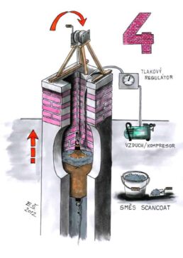 Vymazávání komínu.